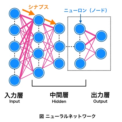 ニューラルネットワーク.jpg